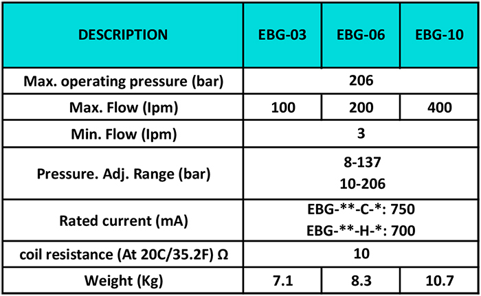 بهداد صنعت پاسخگوی سوالات شما در مورد فشارشکن پروپرشنال HNC مدل EBG-10