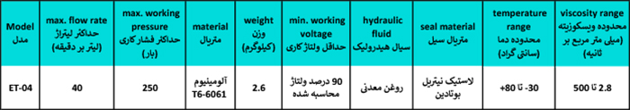 برای گرفتن مشاوره درباره خرید شیر بالابری هیدرولیک می توانید با بهداد صنعت تماس بگیرید