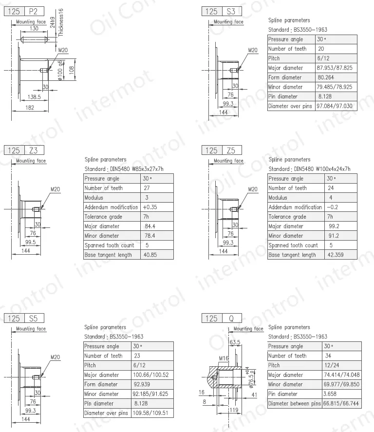تصویر شفت های قابل ارائه در مدل FMB125