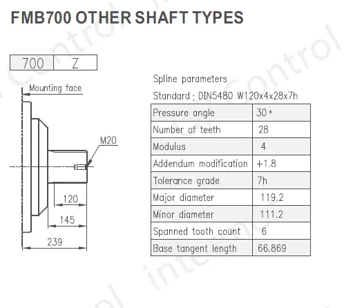 تصویر شفت های قابل ارائه در مدل FMB700