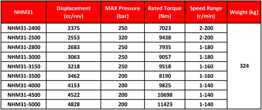 جدول مشخصات فنی مدل NHM31