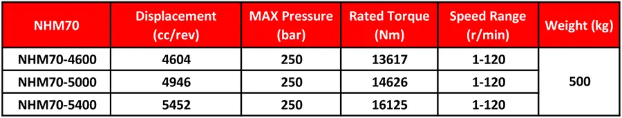 جدول مشخصات فنی مدل NHM70