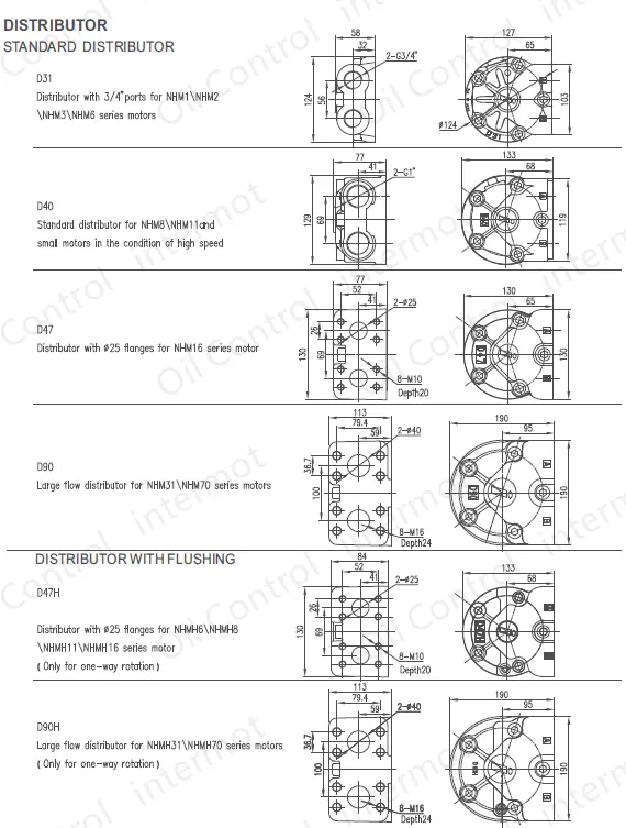 تصویر درب مقسم در مدل NHM1