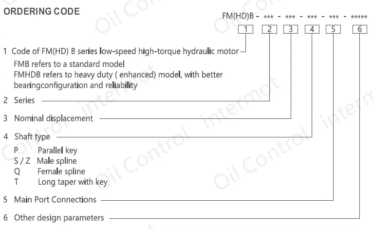 تصور مربوط به کد سفارش (ORDERING CODE)
