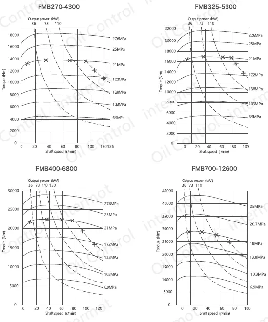 تصویر شماره 2 نقشه نمودار عملکرد هیدروموتور اینترموت سری FMB