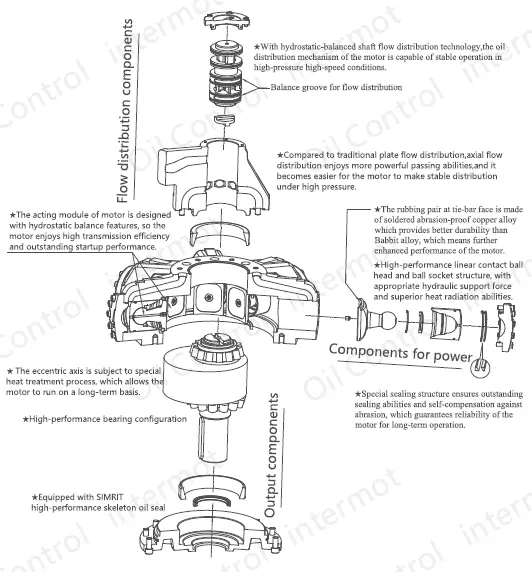 تصویر انفجاری هیدروموتور پیستونی شعاعی اینترموت سری FMB