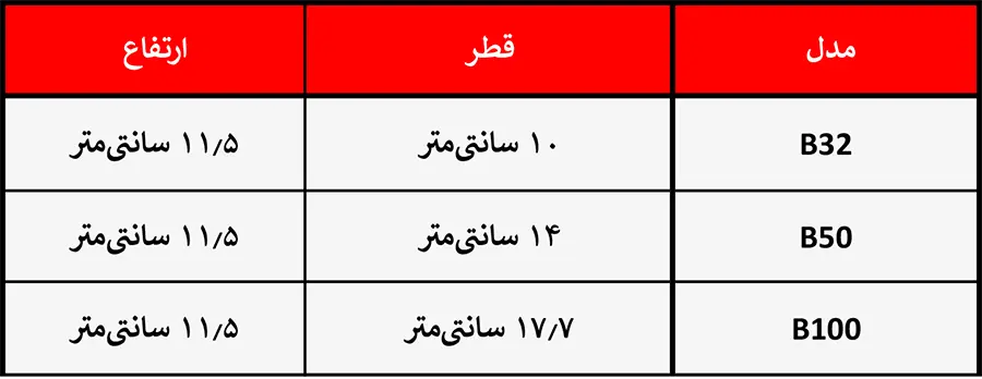 جدول مقایسه فیلتر حوله ای B32، B50 و B100 که شامل قطر و ارتفاع می باشد.