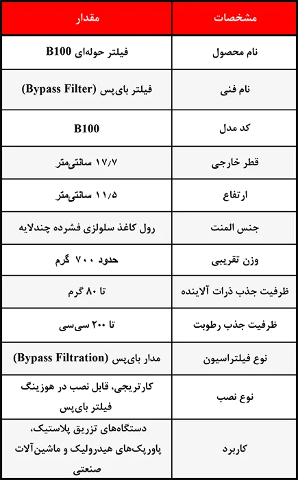 جدول مشخصات فنی فیلتر حوله‌ای B100 شامل قطر، ارتفاع، جنس المنت و ظرفیت جذب