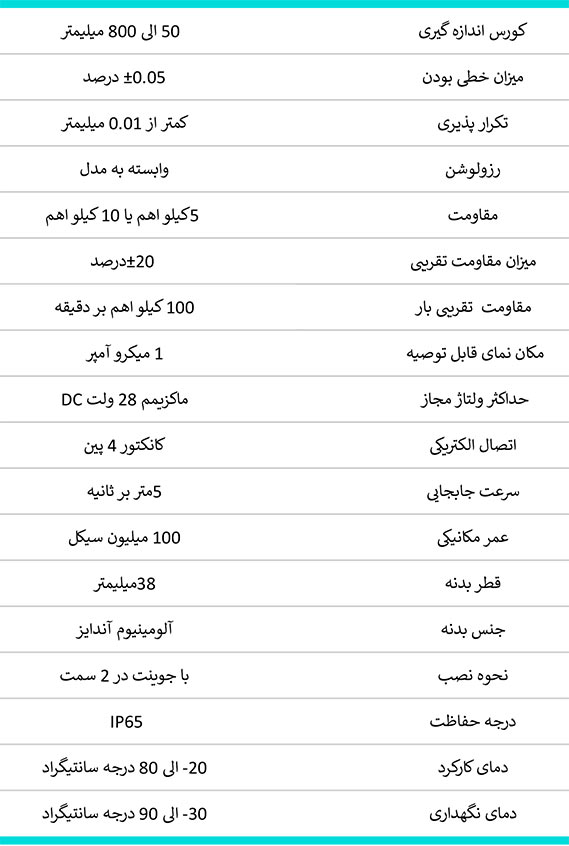 با مراجعه به فروشگاه ما، خط کش LPC اپکن را به صورت آنلاین یا حضوری خریداری کنید و تجربه‌ای بی‌نظیر از کیفیت و قدرت را تجربه کنید.