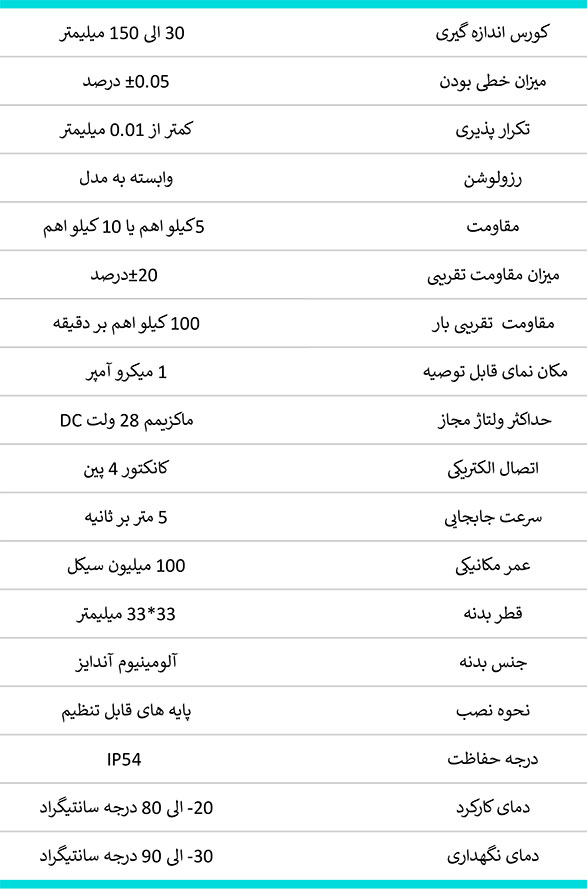 بهداد صنعت( آشتیانی )، حامی دقت و ظرافت در اندازه‌گیری. برای خرید خط کش LPS اپکن همین الان تماس بگیرید. 77337474 ، 09123266196