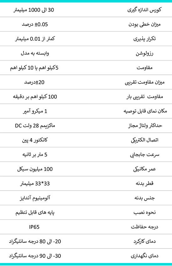 برای سفارش خط کش RTK اپکن با ما در تماس باشید.77337676