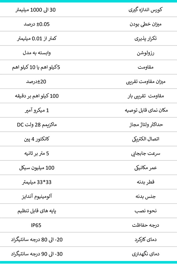 برای دریافت اطلاعات بیشتر و سفارش انواع خط کش ها از جمله خط کش RTL اپکن به فروشگاه بهداد صنعت مراجعه فرمایید.09123266196،77337676