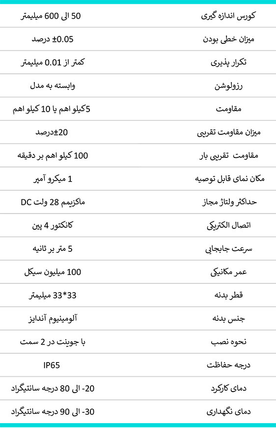 با کارشناسان مجرب ما در مجموعه بهداد صنعت (آشتیانی) برای دریافت خط کش RTM اپکن تماس بگیرید.