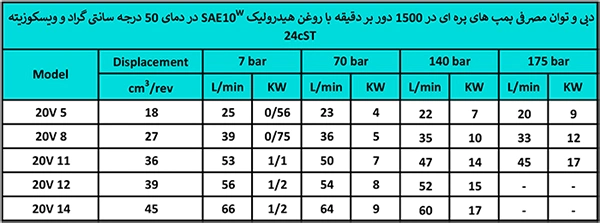 تعمیر تخصصی پمپ پره ای ایرانی 20V. تلفن 77337676