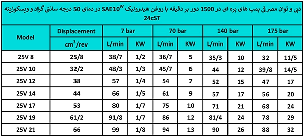 برای سفارش پمپ پره ای ایرانی 25V با ما در تماس باشید.77337676