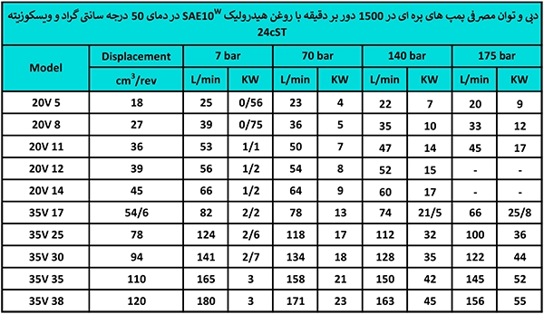 با ما برای خرید و سرویس  پمپ پره ای دوبل ایرانی 3520V در تماس باشید.77337676