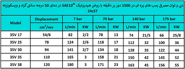 با سرویس دوره‌ای و منظم پمپ پره ای ایرانی 35V خود، می‌توانید از عملکرد بهینه و طول عمر مفید آن اطمینان حاصل کنید.09123266196