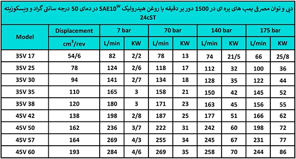 برای کسب اطلاعات بیشتر برای خرید و خدمات پی از خرید پمپ پره ای دوبل ایرانی 4535V با ما تماس بگسرسد.77337676، 09123266196