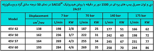 برای تهیه پمپ پره ای ایرانی 45V با ما تماس بگیرید.77337676