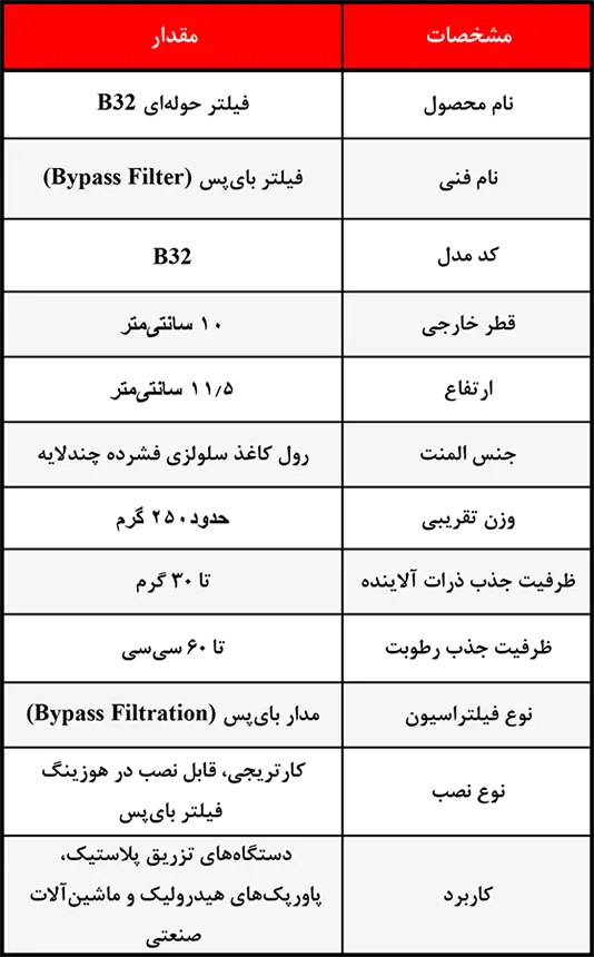 جدول مشخصات فنی فیلتر حوله ای B32 شامل قطر، ارتفاع، جنس المنت و ظرفیت جذب