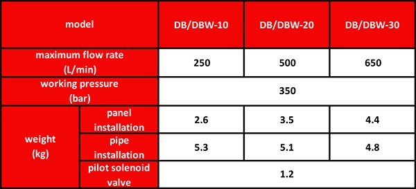 برای کسب اطلاعات بیشتر، می توانید جدول مشخصات فنی فشارشکن بلوکی رکستور DB و DBW را مشاهده کنید. تلفن 09123266196 و 77337676