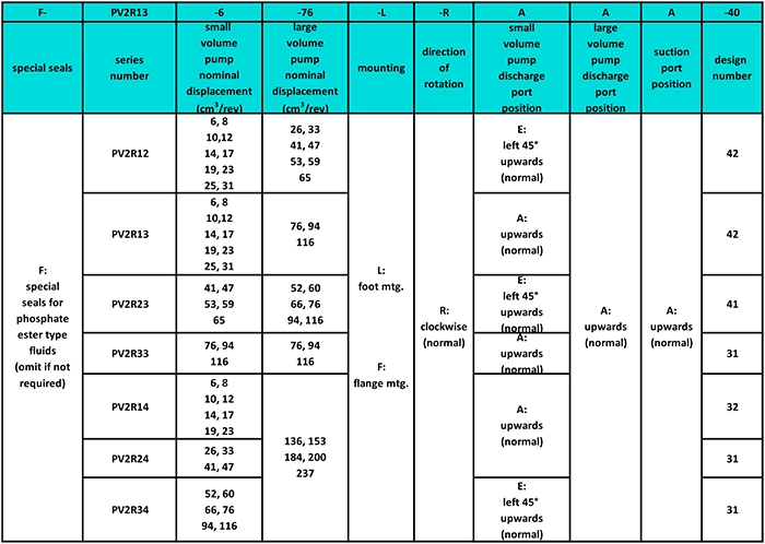 ما طیف وسیعی از مدل‌ها و ظرفیت‌های مختلف پمپ پره ای دوبل یوکن PV2R را ارائه می‌دهیم تا شما بتوانید انتخابی متناسب با نیاز خود داشته باشید.09123266196