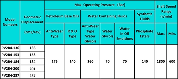 خدمات و پشتیبانی کامل برای پمپ پره ای یوکن PV2R4 تلفن:09123266196