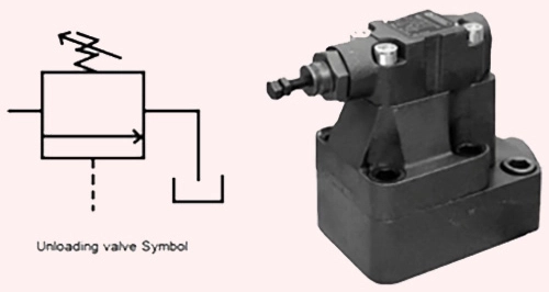 شیر بی بار کننده (unloading valve) که به عنوان ریلیف فشار نیز شناخته می شود، شیرهای هیدرولیکی هستند که فشار را در یک سیستم هیدرولیک کنترل و تنظیم می کنند.۷۷۳۳۷۶۷۶ و ۰۹۱۲۳۲۶۶۱۹۶