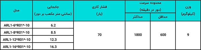 جدول مشخصات فنی پمپ دبی متغیر یوکن ARL1 تلفن 09123266196