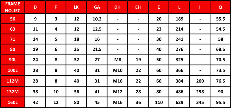 جدول اطلاعات ابعادی الکتروموتور سه فاز فریم آلومینیومی موتوژن تک دور و دو دور  (فلنج دار) سایز فریم 56-160