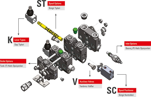 ساختار مدل KV19