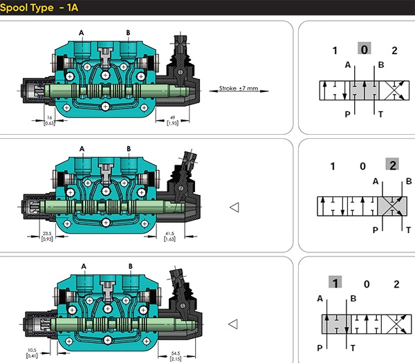  فرمان های شیر دستی قابل کوپل اوروال ORV-PD100