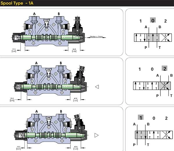  فرمان های شیر دستی قابل کوپل اوروال ORV-PD120