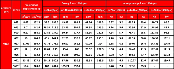 مشخصات فنی پمپ پره ای ولجان VT6E