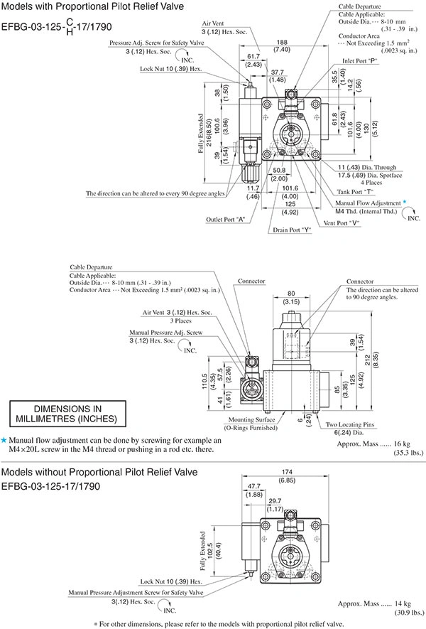 اطلاعات ابعادی شیر پروپرشنال یوکن مدل EFBG-03