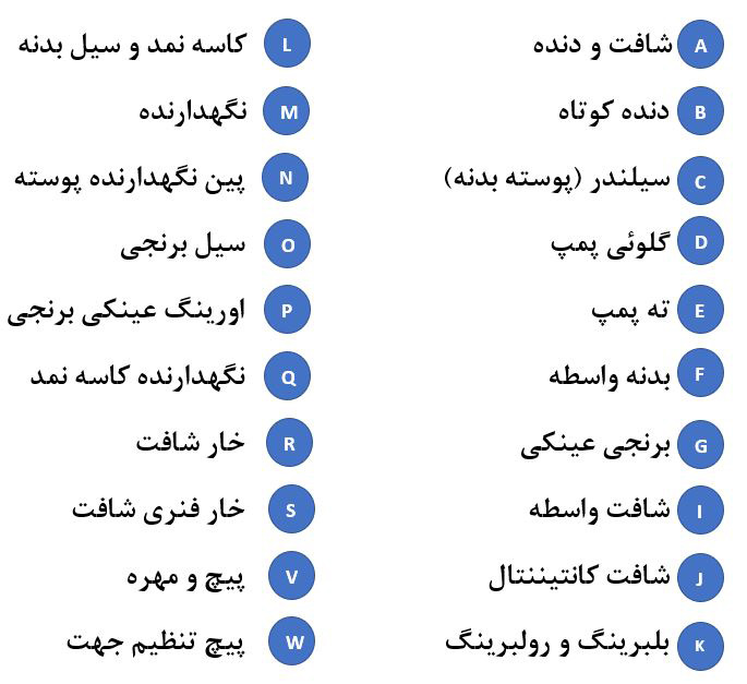 اجزاء پمپ هیدرولیک دنده ای بلبرینگی