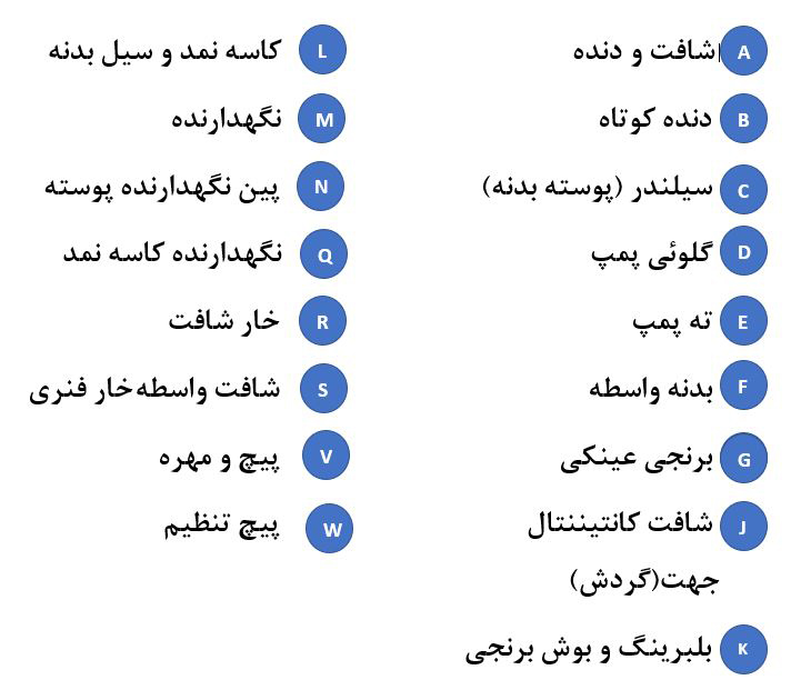 اجزاء پمپ هیدرولیک دنده ای بوشی