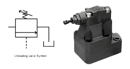 شیر بی بار کننده (unloading valve) که به عنوان ریلیف فشار نیز شناخته می شود، شیرهای هیدرولیکی هستند که فشار را در یک سیستم هیدرولیک کنترل و تنظیم می کنند.۷۷۳۳۷۶۷۶ و ۰۹۱۲۳۲۶۶۱۹۶