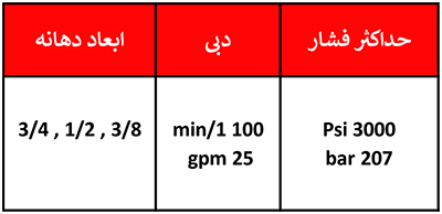جدول شماره 2 مشخصات فنی شیر دستی پارس مهارت
