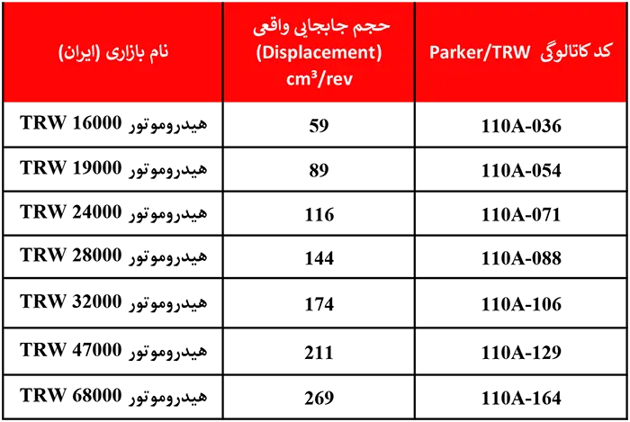 جدول مدل‌ها و معادل‌های هیدروموتور اوربیتالی (TRW)