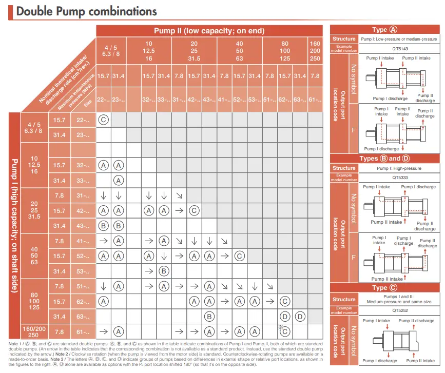 ترکیب مدل‌های پمپ دوبل QT (Double Pump Combinations)