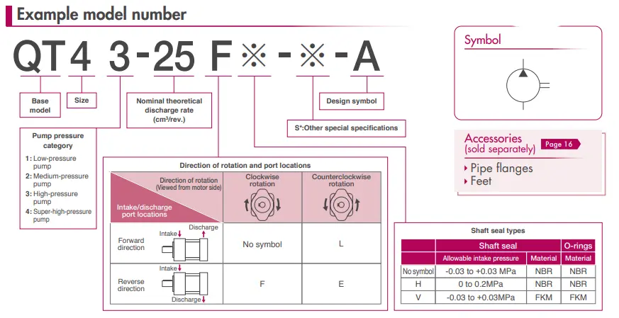 نمونه شماره مدل در پمپ های تکی QT