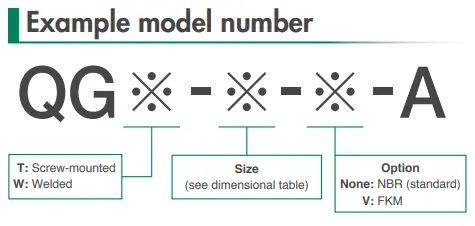 نمونه شماره مدل فلنج لوله ( Pipe Flange )