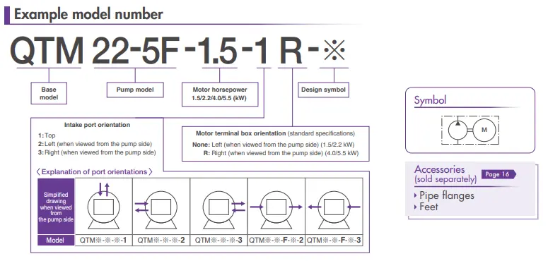 نمونه شماره مدل در پمپ‌های QT مجهز به موتور (QTM)