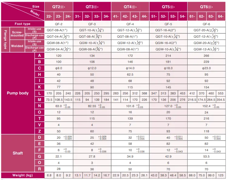 جدول نقشه‌ ابعادی خارجی پمپ‌های تکی QT