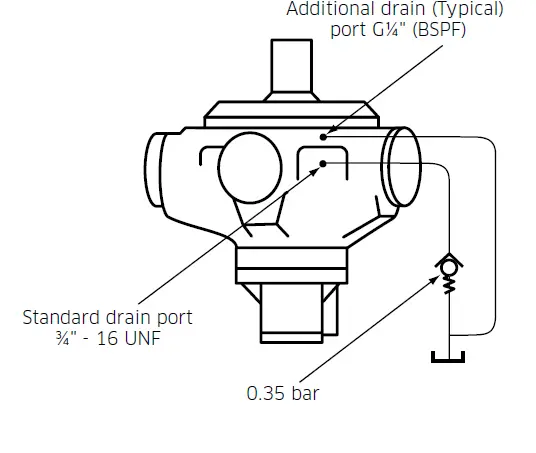 اتصالات تخلیه (روغن) محفظه موتور (Crankcase Drain Connections) در هیدروموتورهای پیستونی استافا سری  HMB محور موتور – شفت عمودی به سمت بالا
