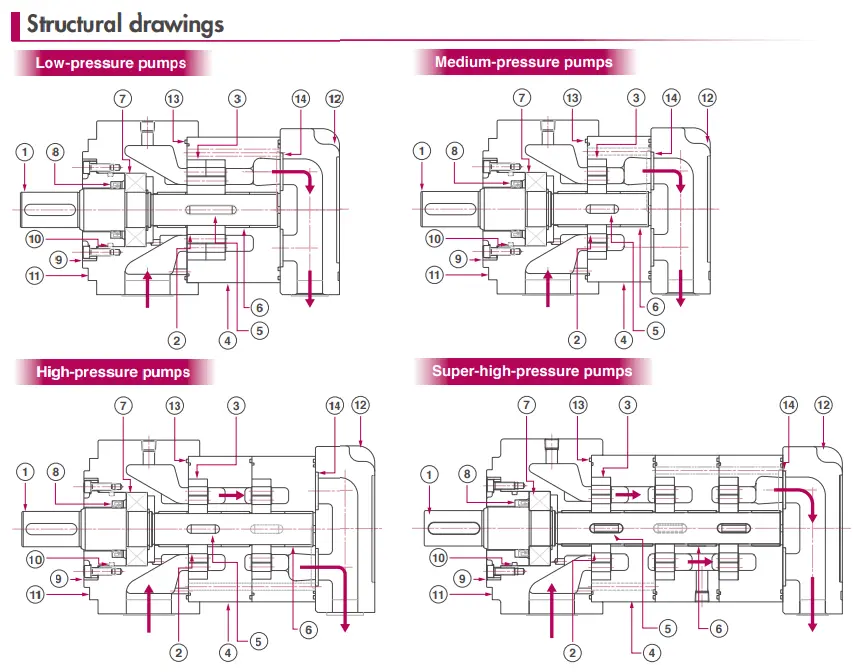نقشه انفجاری و ساختاری پمپ‌های تکی QT