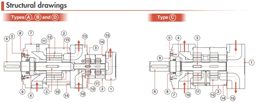 نقشه انفجاری و ساختاری پمپ‌های دوبل QT