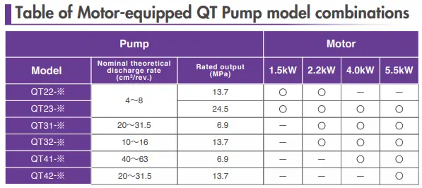 جدول ترکیب مدل‌ پمپ‌های QT مجهز به موتور