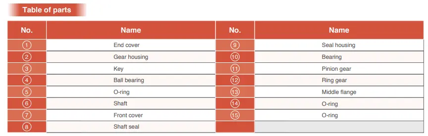 جدول قطعات پمپ‌های دوبل QT